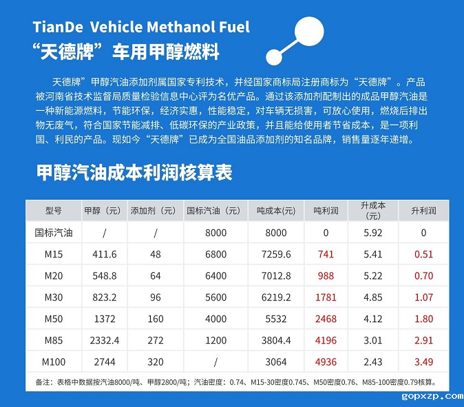 甲醇汽油利润核算表 甲醇汽油利润核算表