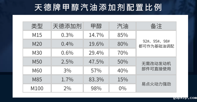 betvlctor牌甲醇汽油配方表 betvlctor牌甲醇汽油配方表