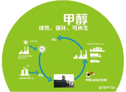 甲醇汽油助溶剂厂家 甲醇汽油助溶剂厂家