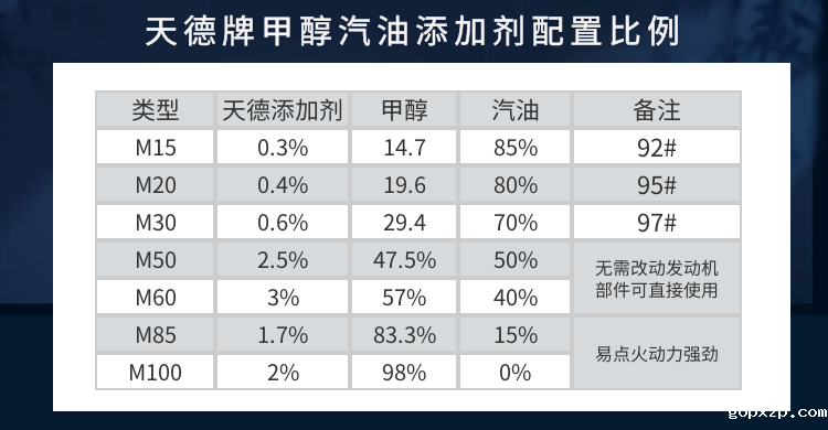 甲醇汽油配方 甲醇汽油配方
