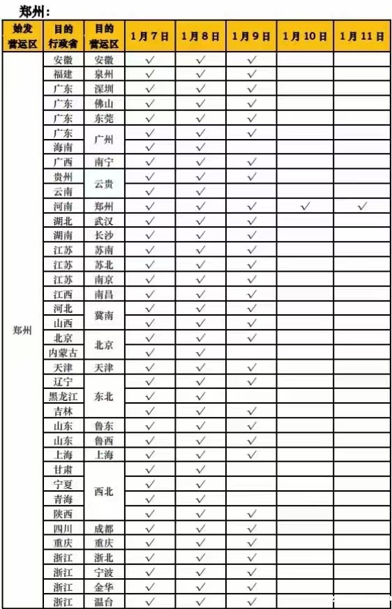 betvlctor新能物流停发时间表